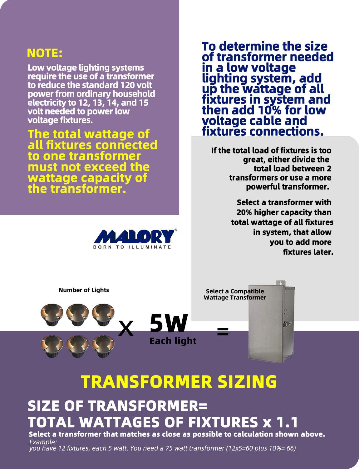 MALORY 12V Brass In-Ground Well Light with Two-Direction Turret β Low Voltage Landscape Lighting (MLR-G06)