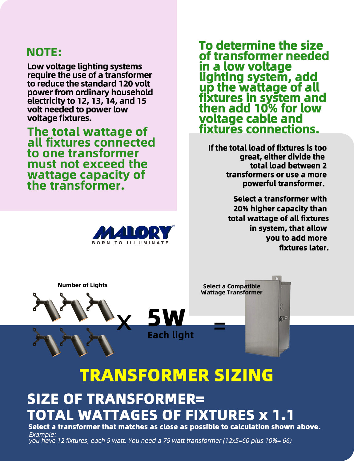MALORY Outdoor Brass Landscape Low Voltage Led Down Light for Yard and Wall (MLR-D01)
