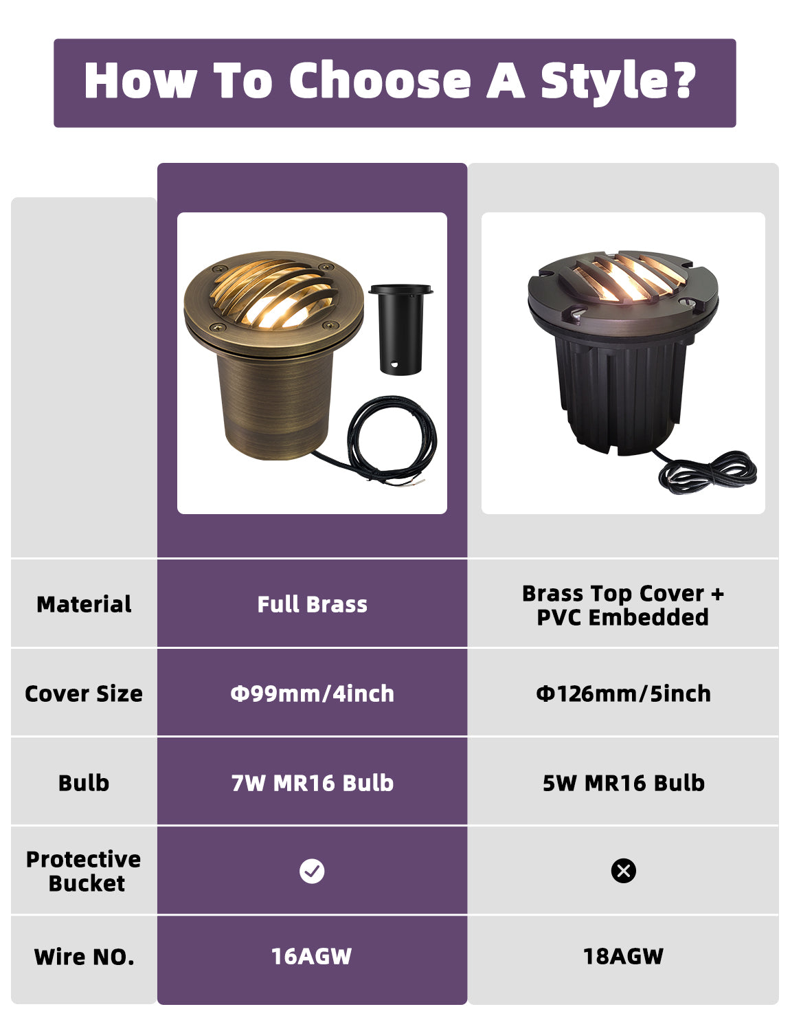 Malory MLR-G04-2 Full Brass Anti-Glare In-Ground Well Light, 7W MR16 Landscape Uplighting, Bulb Included